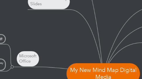 Mind Map: My New Mind Map Digital Media