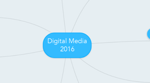 Mind Map: Digital Media 2016