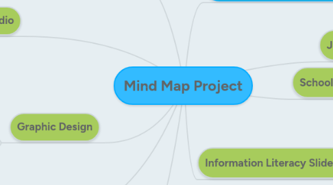 mind map project mindmeister mind map