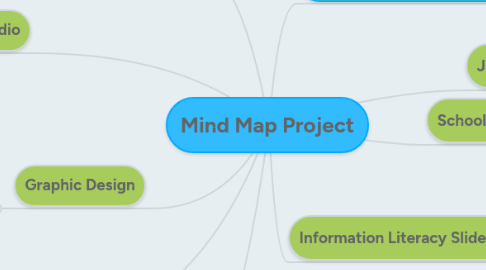 Mind Map: Mind Map Project