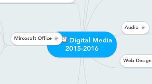 Mind Map: Digital Media 2015-2016