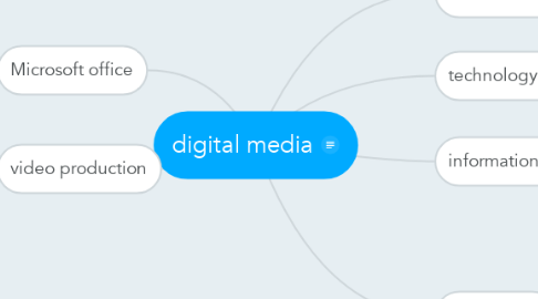 Mind Map: digital media