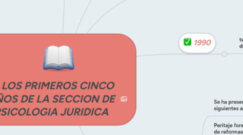 Mind Map: LOS PRIMEROS CINCO AÑOS DE LA SECCION DE PSICOLOGIA JURIDICA