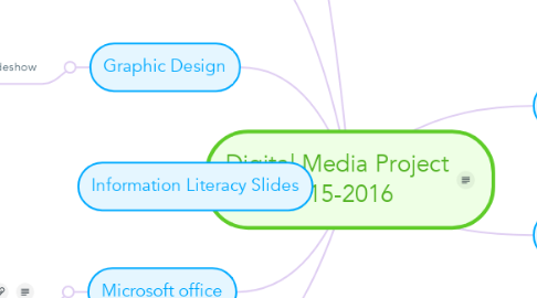 Mind Map: Digital Media Project 2015-2016
