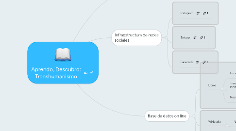 Mind Map: Aprendo, Descubro: Transhumanismo