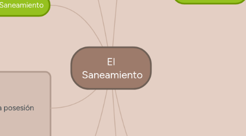 Mind Map: El Saneamiento