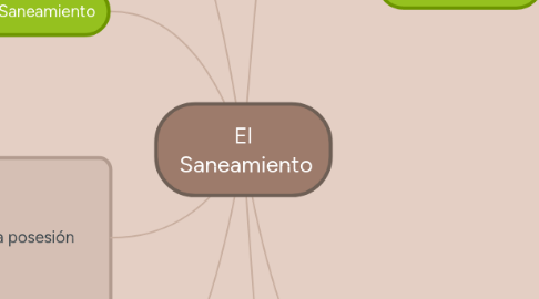 Mind Map: El  Saneamiento