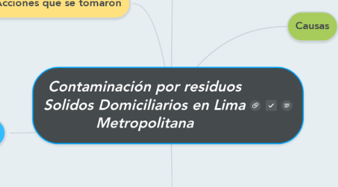 Mind Map: Contaminación por residuos Solidos Domiciliarios en Lima Metropolitana