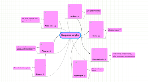 Mind Map: Máquinas simples