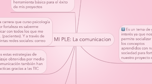 Mind Map: MI PLE: La comunicacion