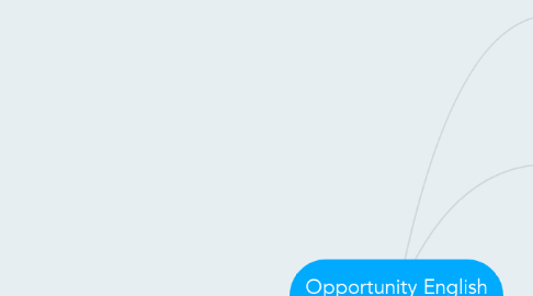 Mind Map: Opportunity English School