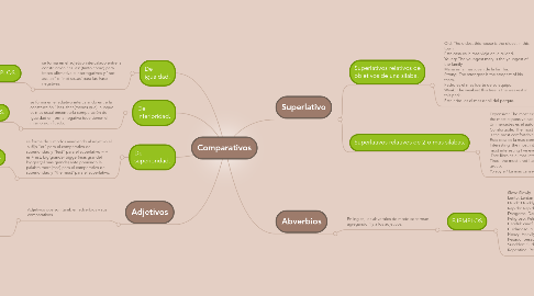 Mind Map: Comparativos