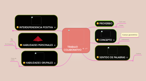 Mind Map: TRABAJO COLABORATIVO