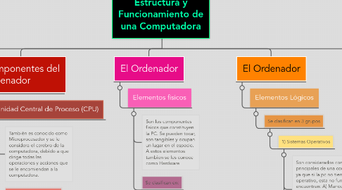 Mind Map: Estructura y Funcionamiento de una Computadora