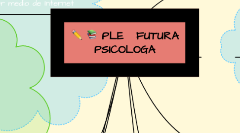 Mind Map: PLE   FUTURA PSICOLOGA