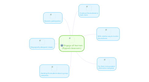 Mind Map: Engage all learners (flipped classroom)