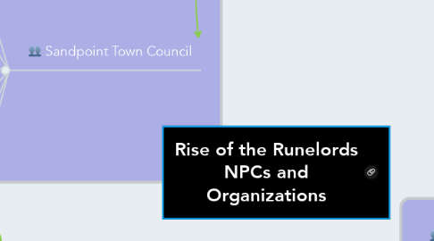 Mind Map: Rise of the Runelords NPCs and Organizations