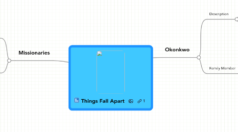 Mind Map: Things Fall Apart