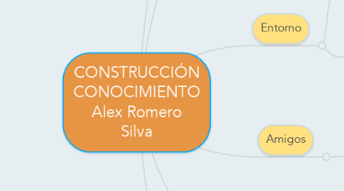 Mind Map: CONSTRUCCIÓN CONOCIMIENTO Alex Romero Silva