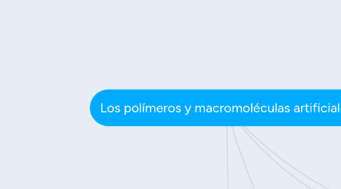 Mind Map: Los polímeros y macromoléculas artificiales