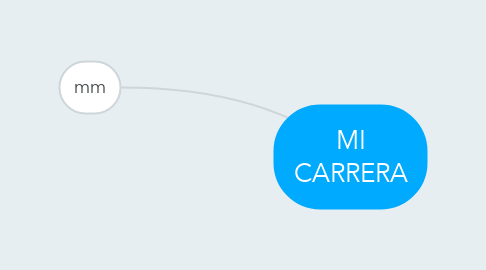 Mind Map: MI CARRERA