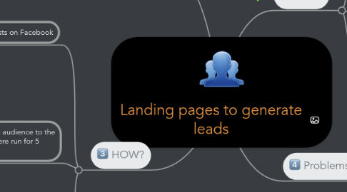 Mind Map: Landing pages to generate leads