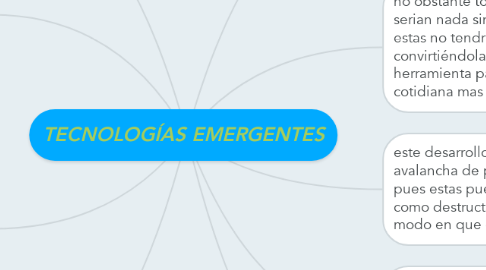 Mind Map: TECNOLOGÍAS EMERGENTES