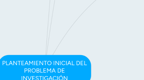 Mind Map: PLANTEAMIENTO INICIAL DEL PROBLEMA DE INVESTIGACIÓN