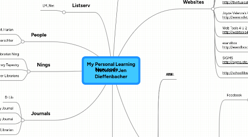 Mind Map: My Personal Learning Network: Jen Dieffenbacher