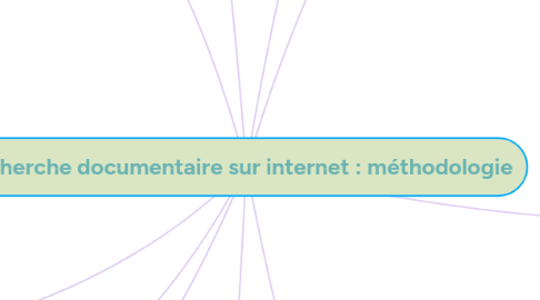 Mind Map: Recherche documentaire sur internet : méthodologie