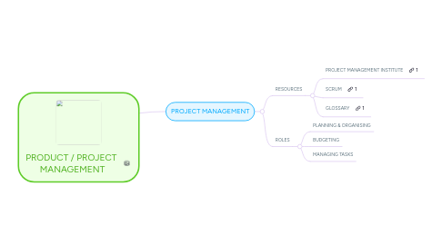 Mind Map: INTERIOR CONTRACTING FITOUT