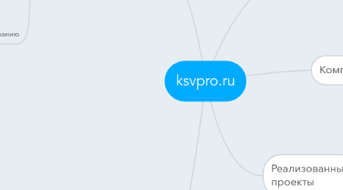 Mind Map: ksvpro.ru