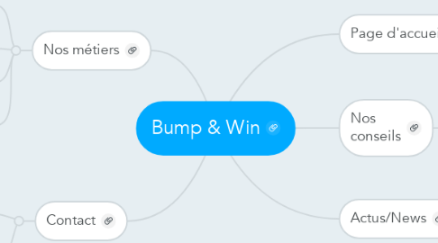 Mind Map: Bump & Win