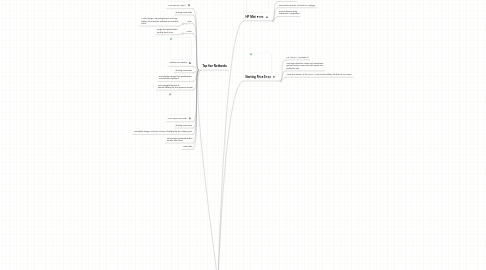 Mind Map: Sonia Avina Top Five Netbooks