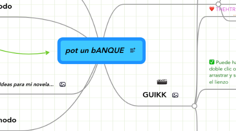 Mind Map: pot un bANQUE