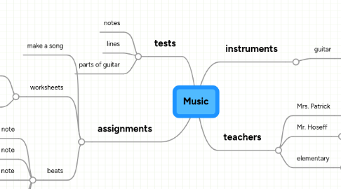 Mind Map: Music