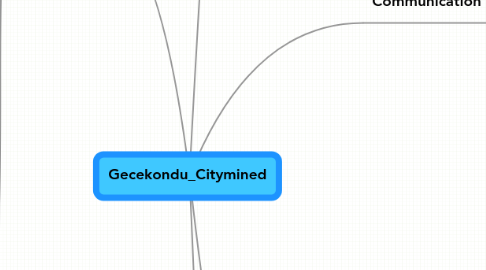 Mind Map: Gecekondu_Citymined