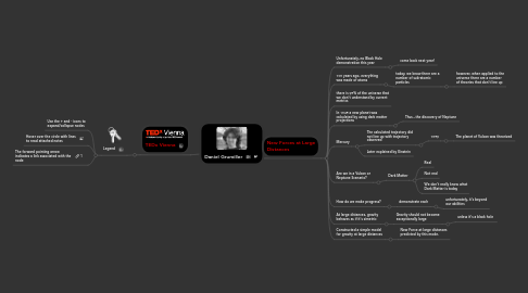 Mind Map: Daniel Grumiller