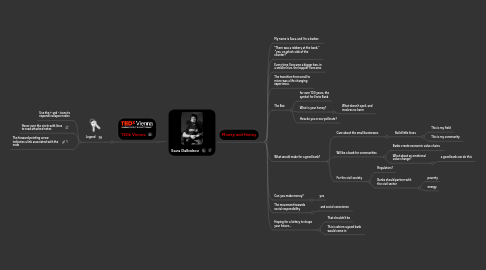 Mind Map: Sava Dalbokov