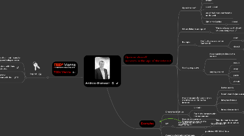 Mind Map: Andreas Blumauer