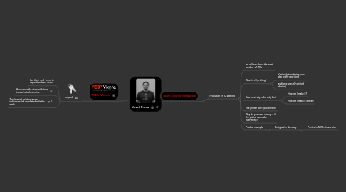 Mind Map: Josef Prusa