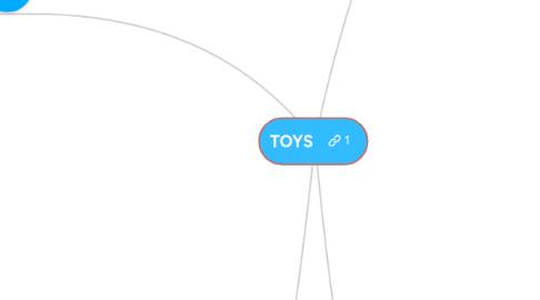 Mind Map: TOYS