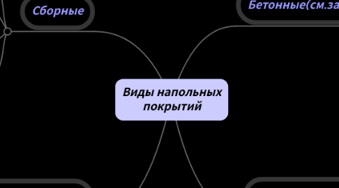 Mind Map: Виды напольных покрытий