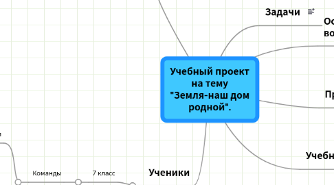 Mind Map: Учебный проект на тему "Земля-наш дом родной".