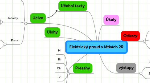 Mind Map: Elektrický proud v látkách 2R