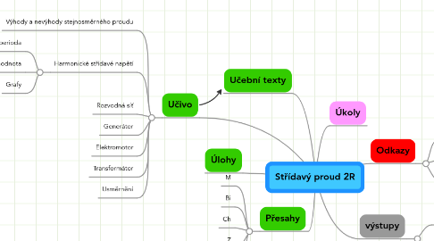 Mind Map: Střídavý proud 2R