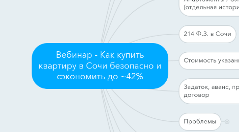 Mind Map: Вебинар - Как купить квартиру в Сочи безопасно и сэкономить до ~42%