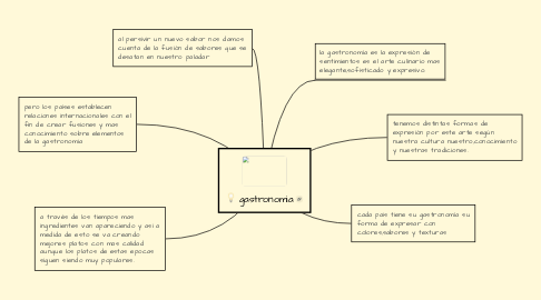 Mind Map: gastronomia