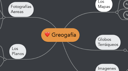 Mind Map: Greogafía