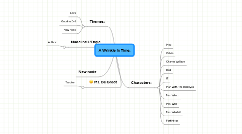 Mind Map: A Wrinkle In Time.